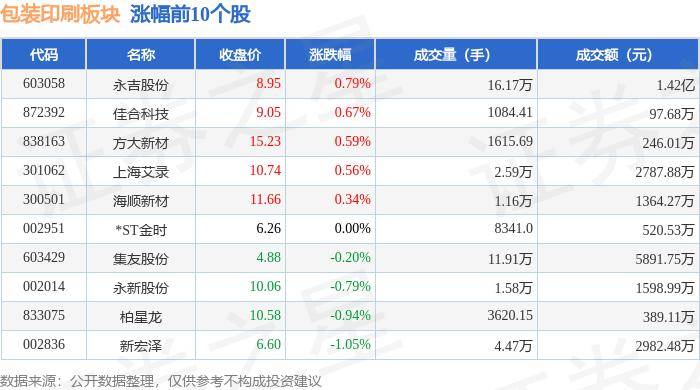 包裝印刷板塊5月28日跌1.91%，*ST易連領(lǐng)跌，主力資金凈流出1.29億元