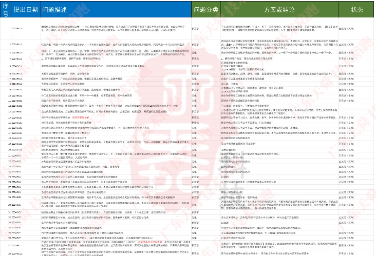 向技術要生產力,向技術問價值:廣東天舜技術陪跑部分清單