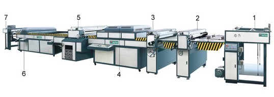 供應 QSGZ-1000/1200/1400C型 厚薄紙全自動全面上光機