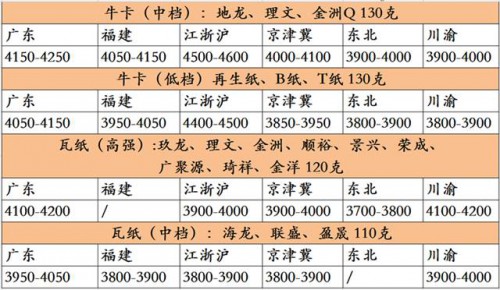 紙為包裝資料庫(kù)