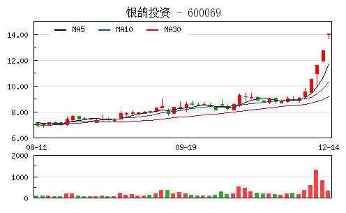 機(jī)構(gòu)稱紙業(yè)瘋漲勢(shì)頭或?qū)⒀永m(xù)