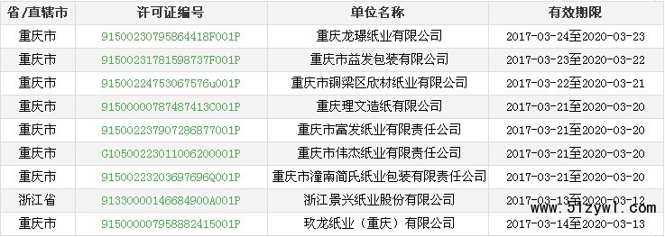 已獲得排污許可證的9家企業(yè)名單，紙業(yè)新聞