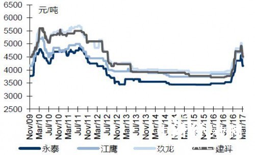本周灰底白板紙終端價格維穩(wěn)