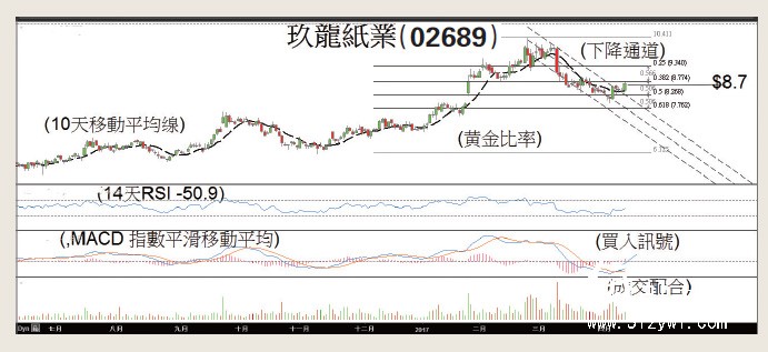 李慶全:?突破下降軌 玖紙暫脫劣勢