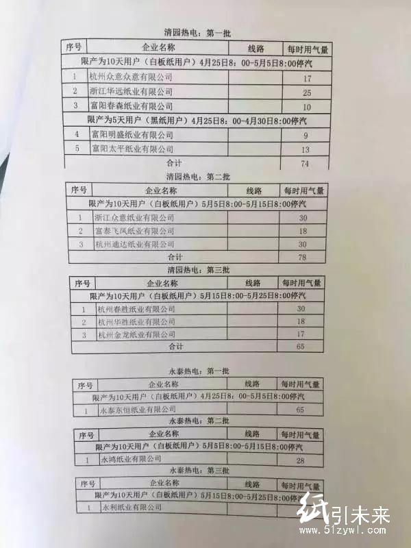浙江富陽(yáng)70余家紙廠將“分批輪休”