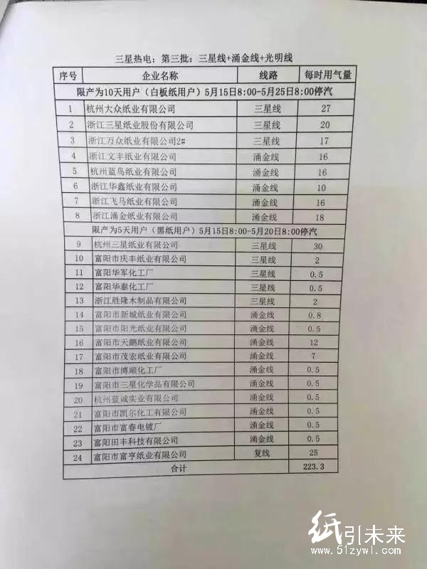浙江富陽(yáng)70余家紙廠將“分批輪休”，最新的紙業(yè)新聞