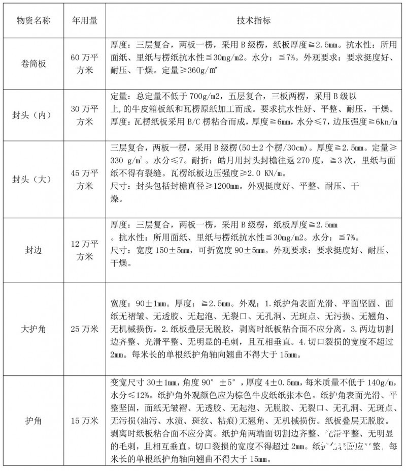 中冶紙業(yè)銀河有限公司瓦楞紙板類(lèi)包裝材料招標(biāo)公告