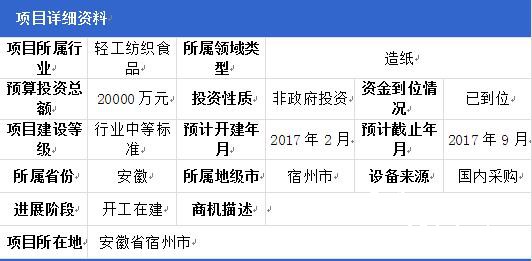 安徽年產(chǎn)10萬噸秸稈清潔制漿造紙綜合利用改擴建(一期)項目