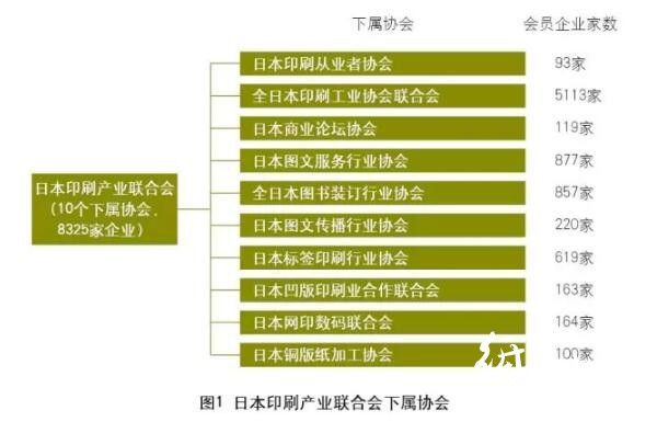 日本印刷產(chǎn)業(yè)聯(lián)合會下屬協(xié)會