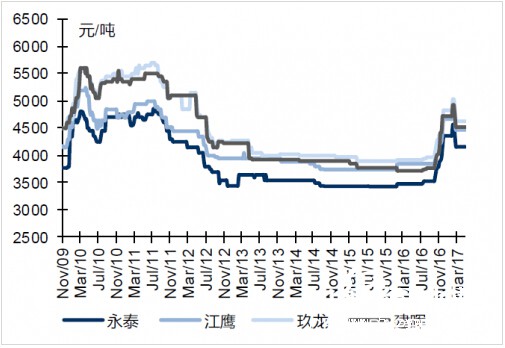 本周灰底白板紙終端價格維穩(wěn)