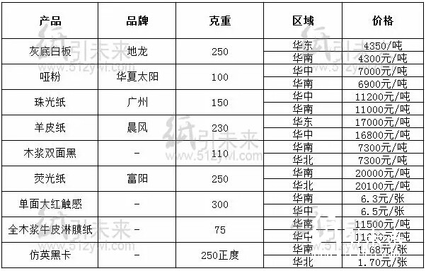 經(jīng)銷商紙張報價