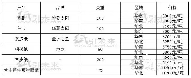 經(jīng)銷商紙張報(bào)價(jià)