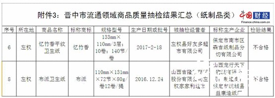 晉中市流通領(lǐng)域紙制品抽檢結(jié)果
