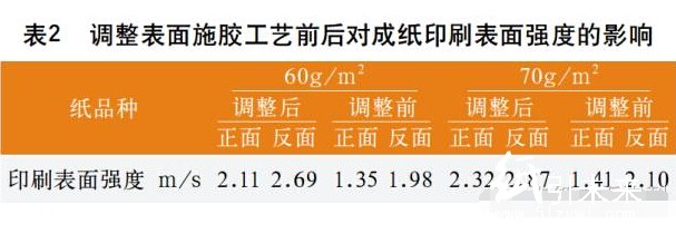 施膠工藝對成紙印刷表面強(qiáng)度的影響