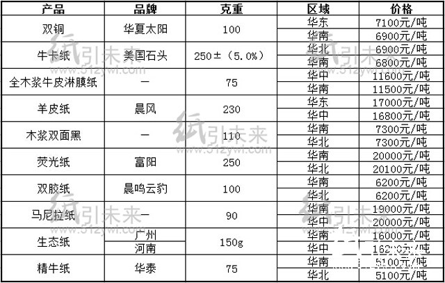 8.5行情報(bào)價