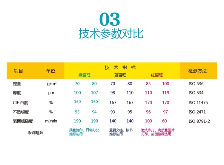 紙引未來(lái)網(wǎng)在線選購(gòu)綠百旺高級(jí)復(fù)印紙 