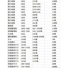 原白雙膠等等大量庫存低價處理