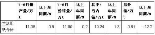 生活用紙報(bào)表