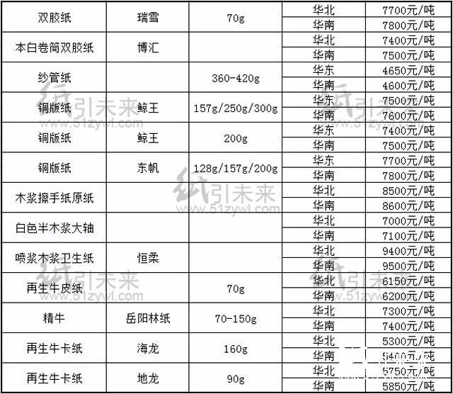 報價