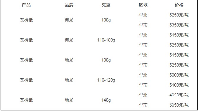 報(bào)價(jià)