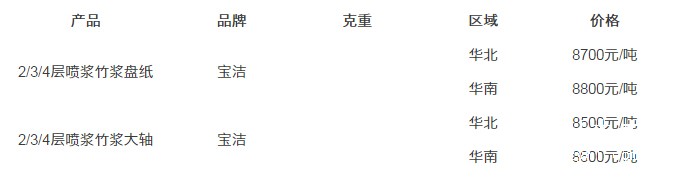 報(bào)價(jià)