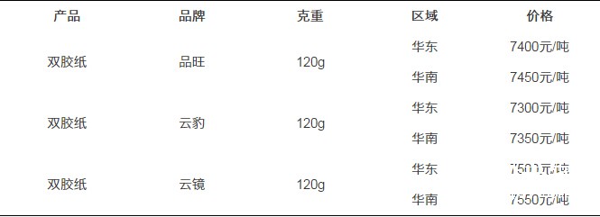 報(bào)價(jià)