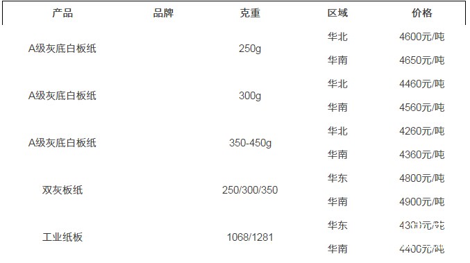 報(bào)價(jià)