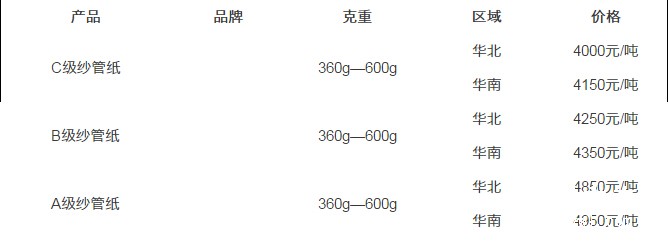 報(bào)價(jià)