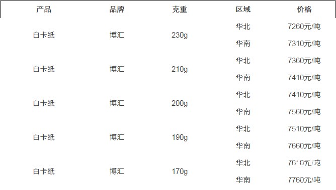 報價