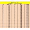 進口俄羅斯新聞紙
