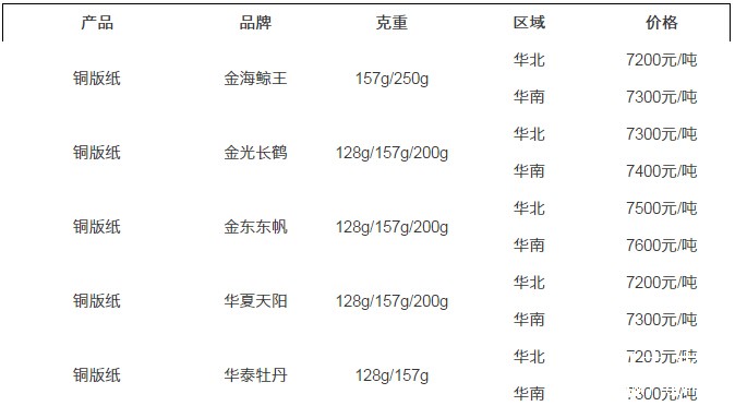 報(bào)價(jià)