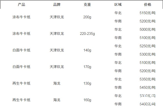 紙張報(bào)價(jià)