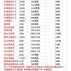紅塔涂布牛卡供應(yīng)