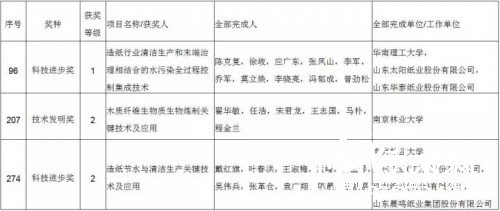 獎(jiǎng)