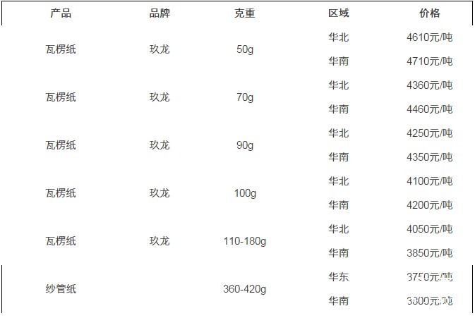紙張報(bào)價(jià)