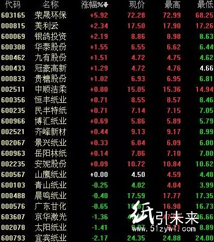 紙張報(bào)價(jià)