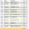 晨鳴、太陽單粉卡特價(jià)出售