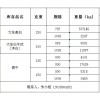 大東高白、本白牛皮紙、俄牛出售