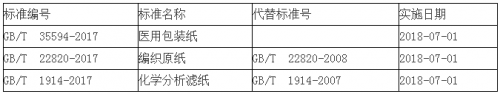3項新發(fā)布標(biāo)準(zhǔn)信息