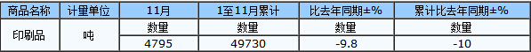 中國(guó)印刷業(yè)