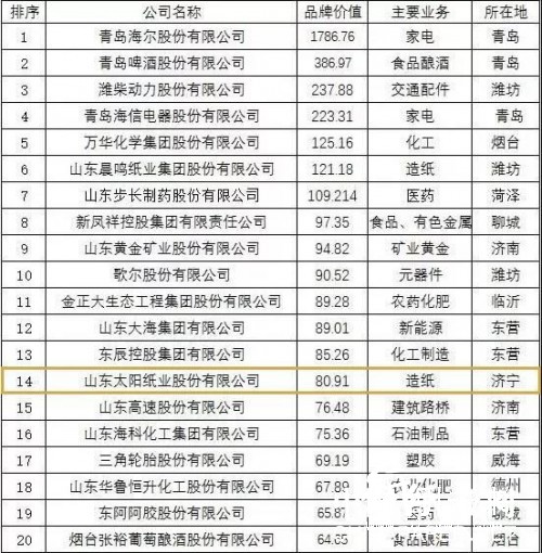 百強名單