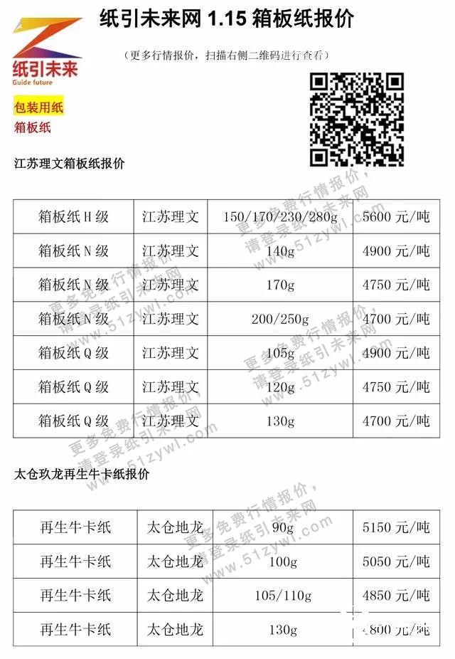 1月16日紙張報(bào)價(jià)