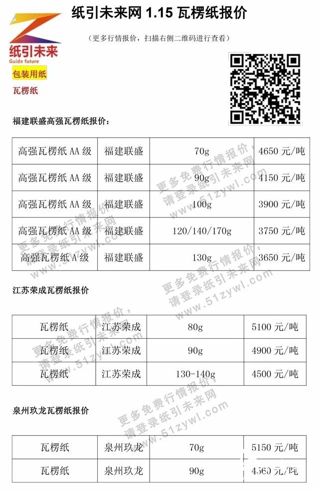 1月16日紙張報(bào)價(jià)