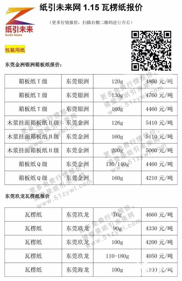 1月18日紙張報(bào)價(jià)