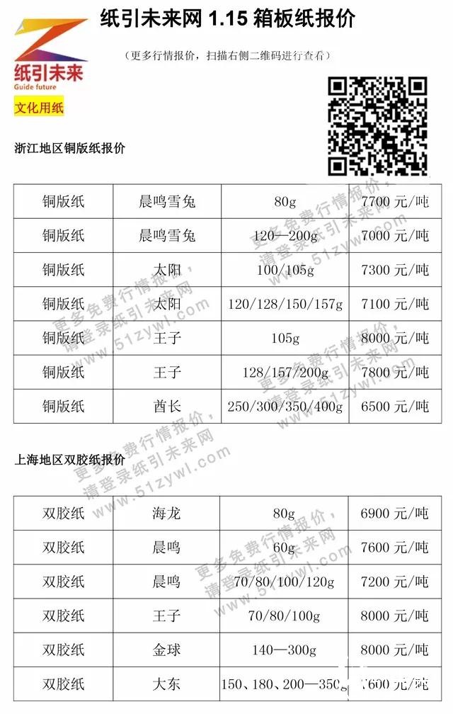 1月18日紙張報(bào)價(jià)