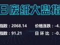 【最新廢紙信息】整體呈下行趨勢(shì)，但已有小部分紙廠開始上調(diào)紙價(jià)