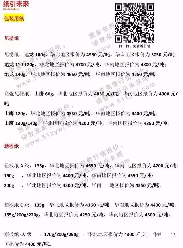 1月22日紙張報(bào)價(jià)