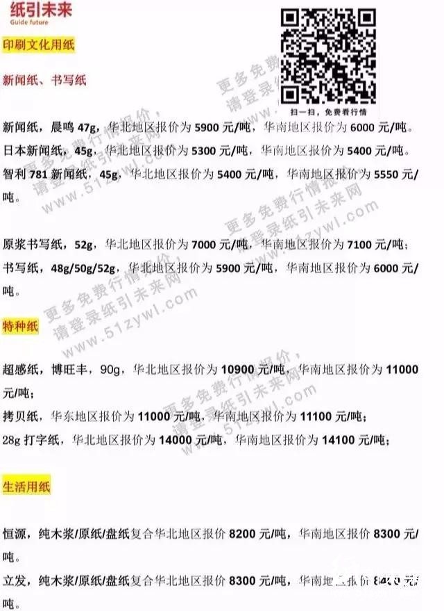 1月22日紙張報(bào)價(jià)