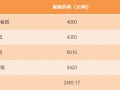 【1月27日紙張報(bào)價(jià)】太陽(yáng)、理文、銀河等紙廠最新包裝紙報(bào)價(jià)