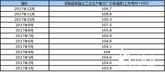 國家統(tǒng)計局
